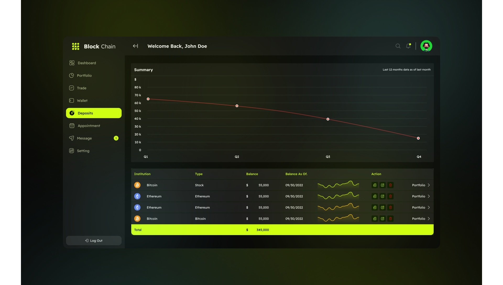 Dashboard для управления криптовалютным портфелем — скриншот интерфейса (5)